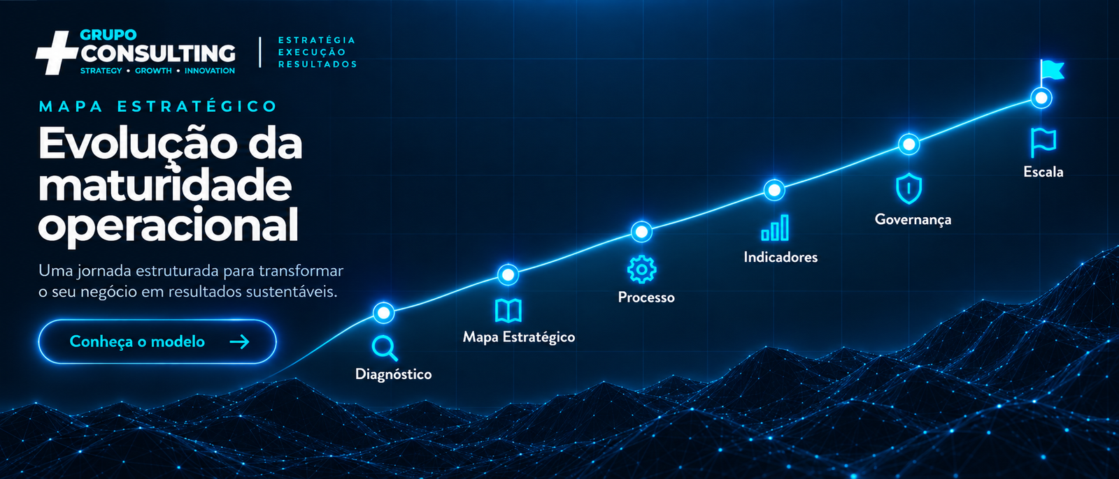 Mapa estratégico mostrando a evolução da maturidade operacional com as etapas Diagnóstico, Mapa Estratégico, Processo, Indicadores, Governança e Escala